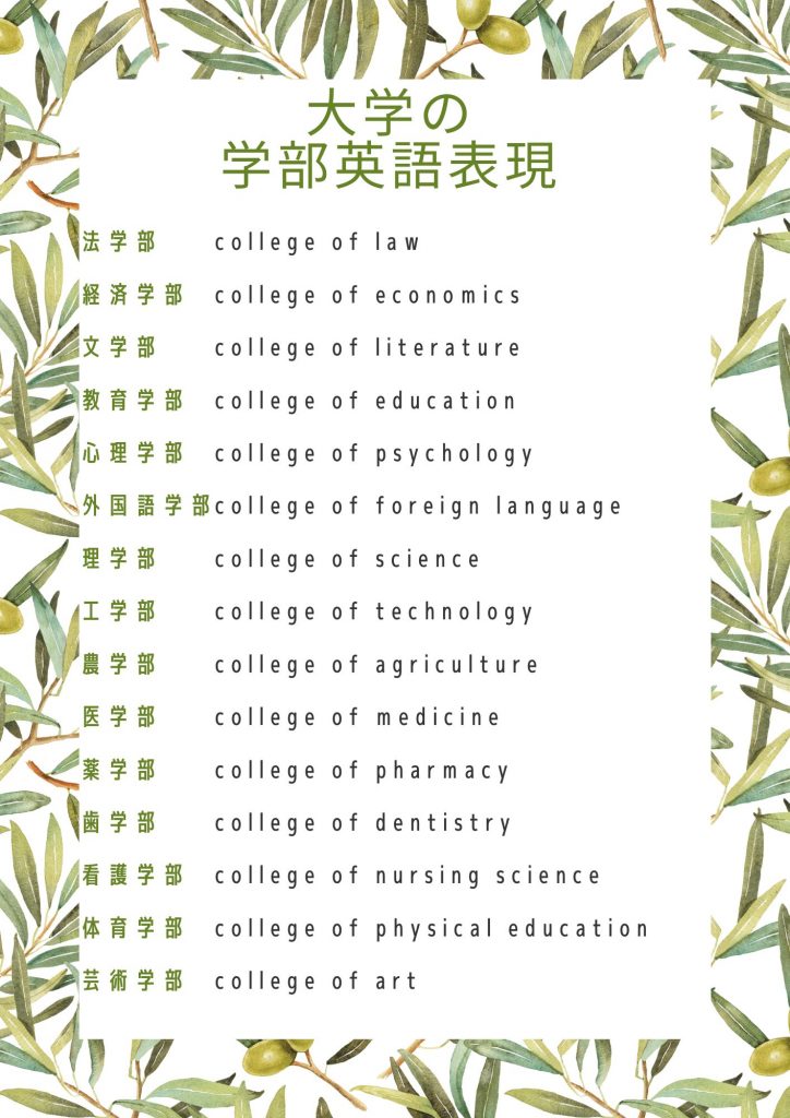 大学 英語表記 学部